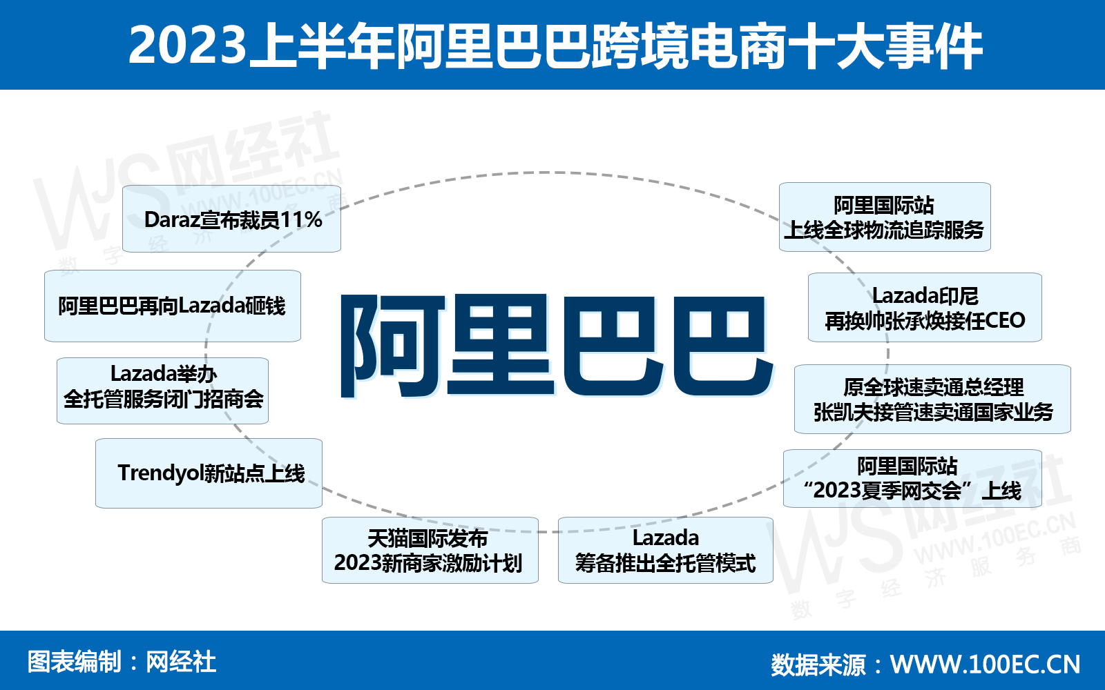 2023上半年阿里巴巴跨境电商十大事件.jpg