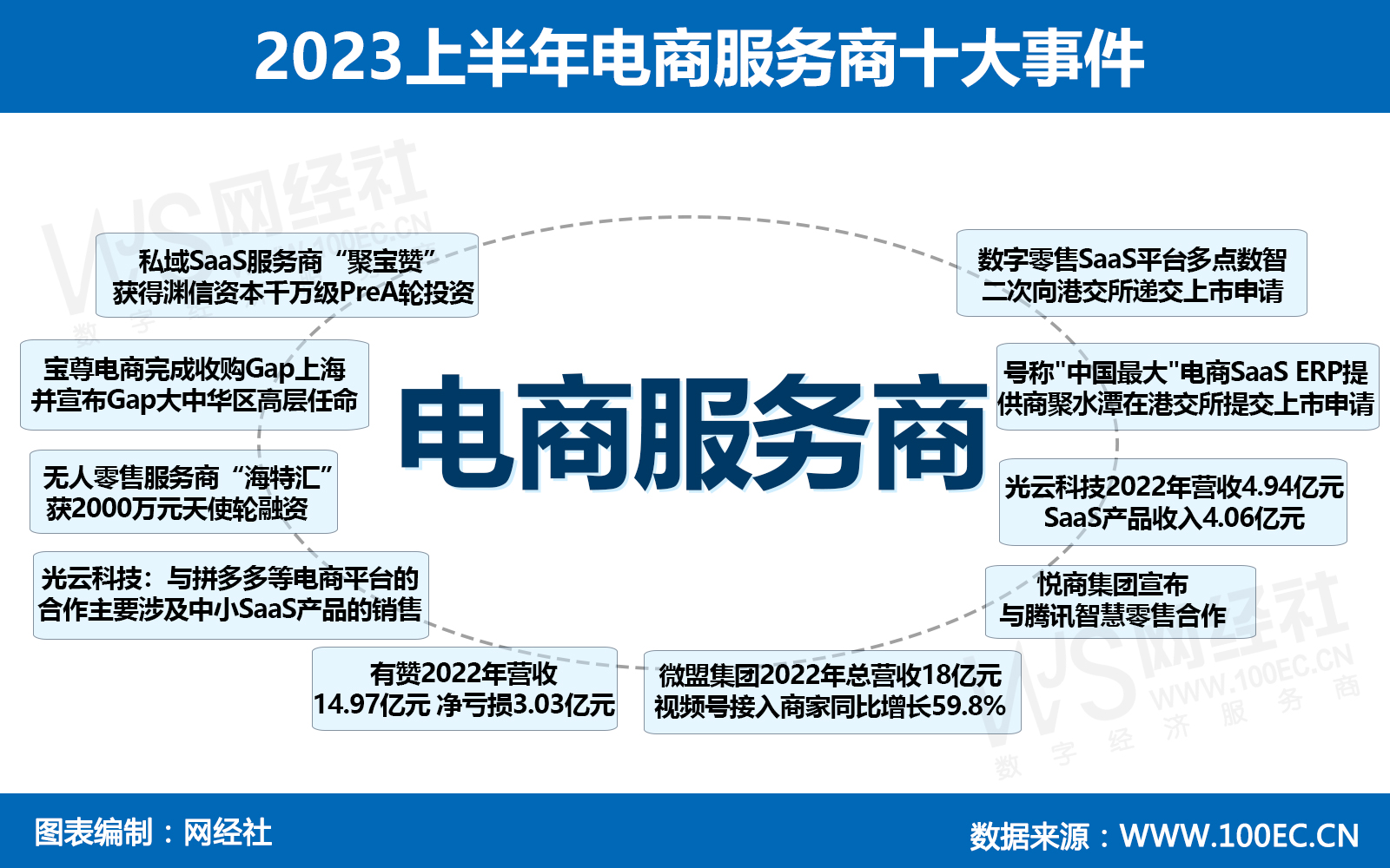 2023上半年电商服务商十大事件.jpg