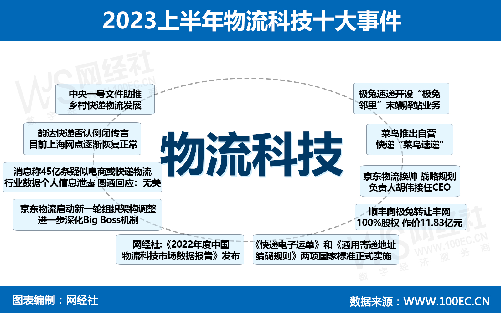 2023上半年物流科技十大事件.jpg