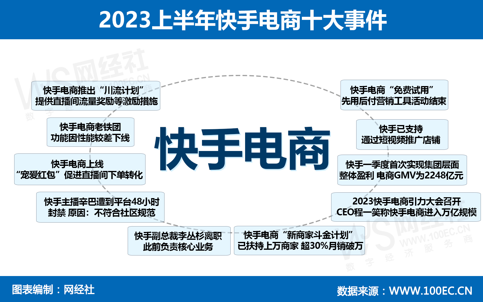 2023上半年快手电商十大事件.jpg