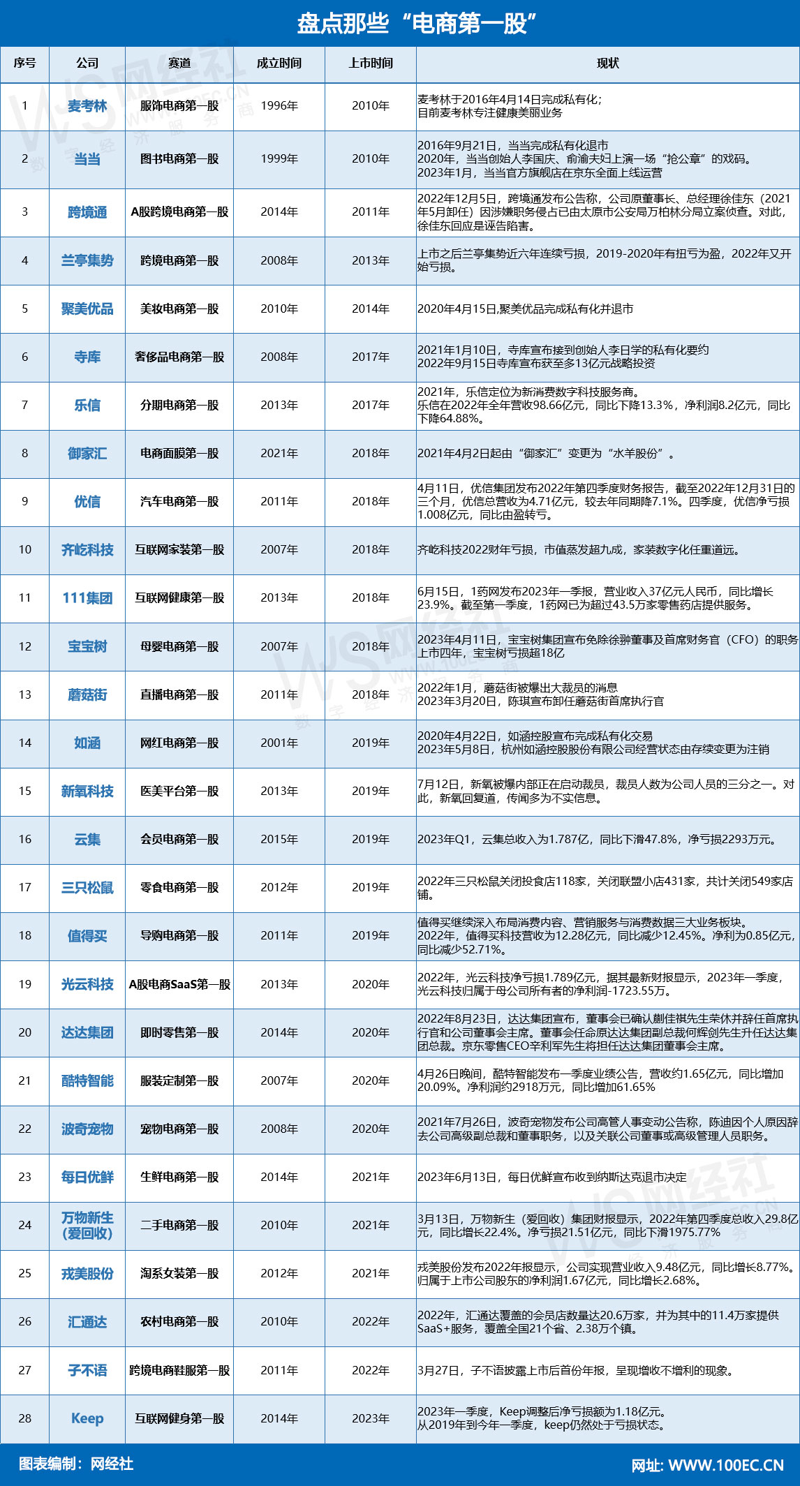 盘点那些电商第一股(8).jpg