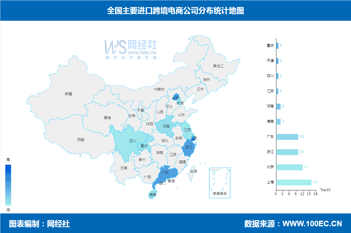 全国进口电商.png