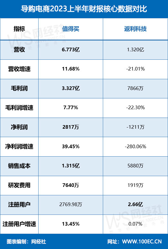 导购电商2023上半年<a href=