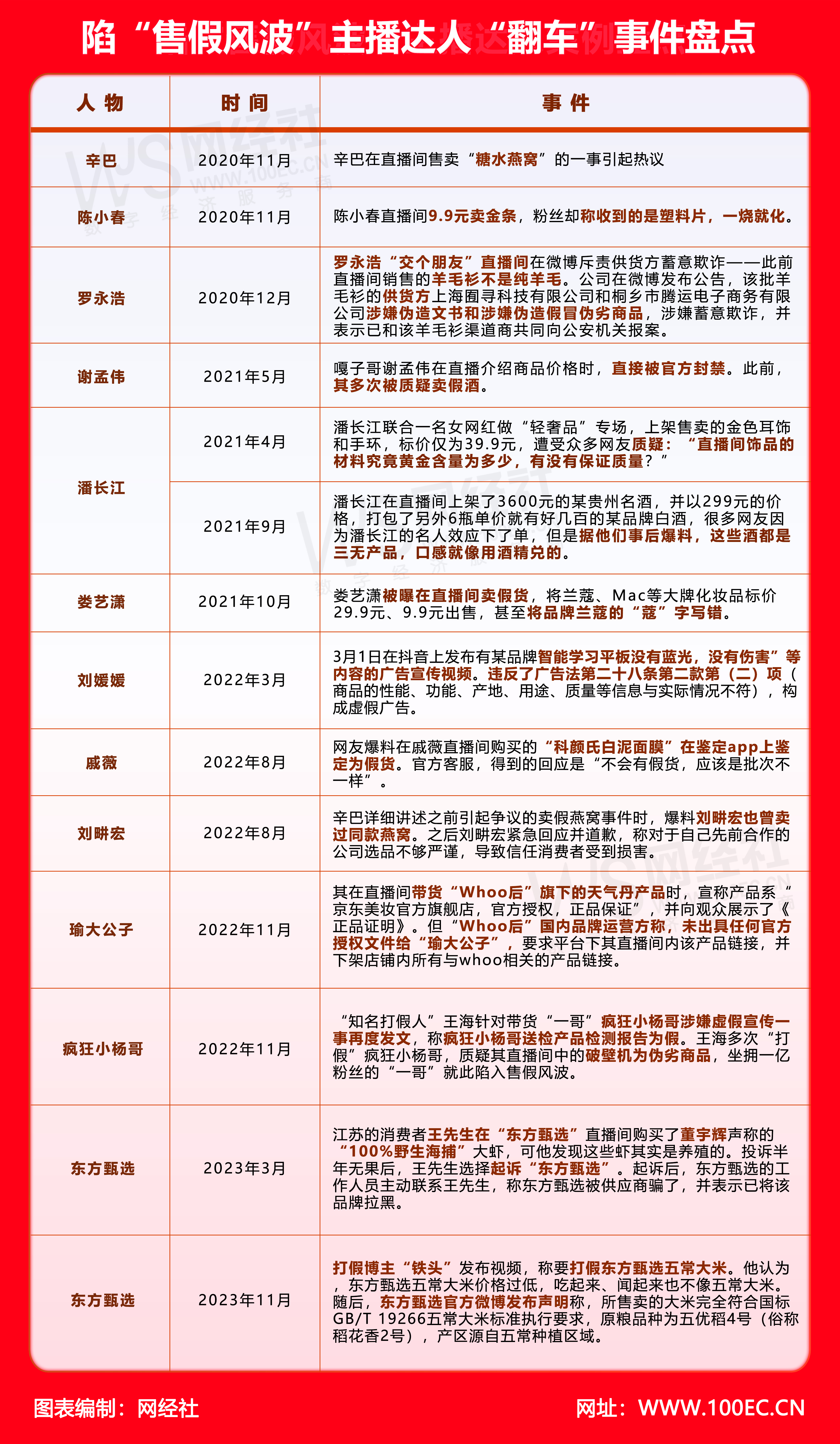 陷“售假风波”主播达人案例盘点(1).jpg