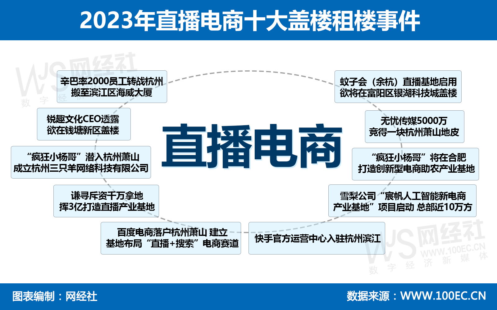 2023年直播电商十大盖楼租楼事件.jpg