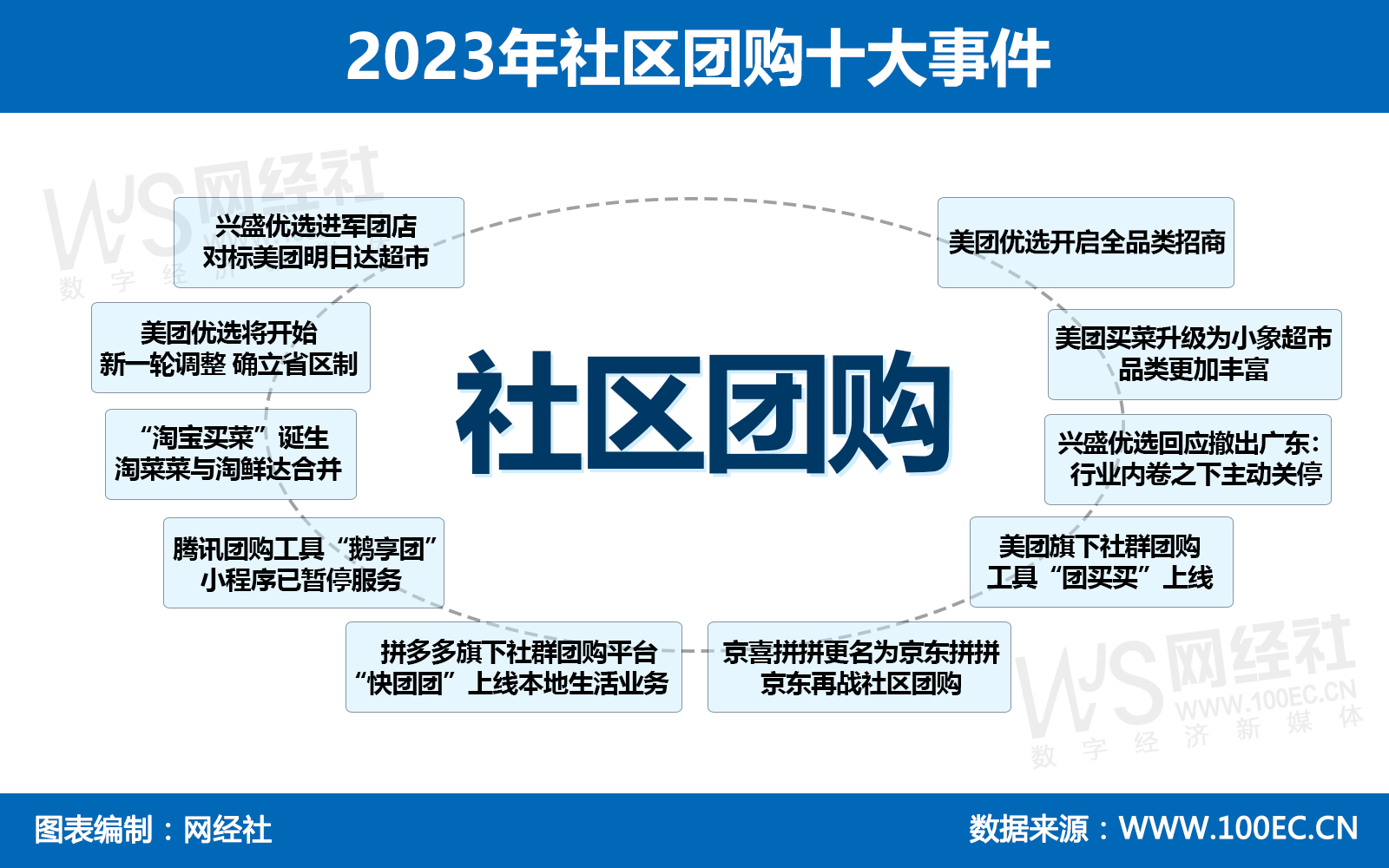 2023年社区团购十大事件.jpg