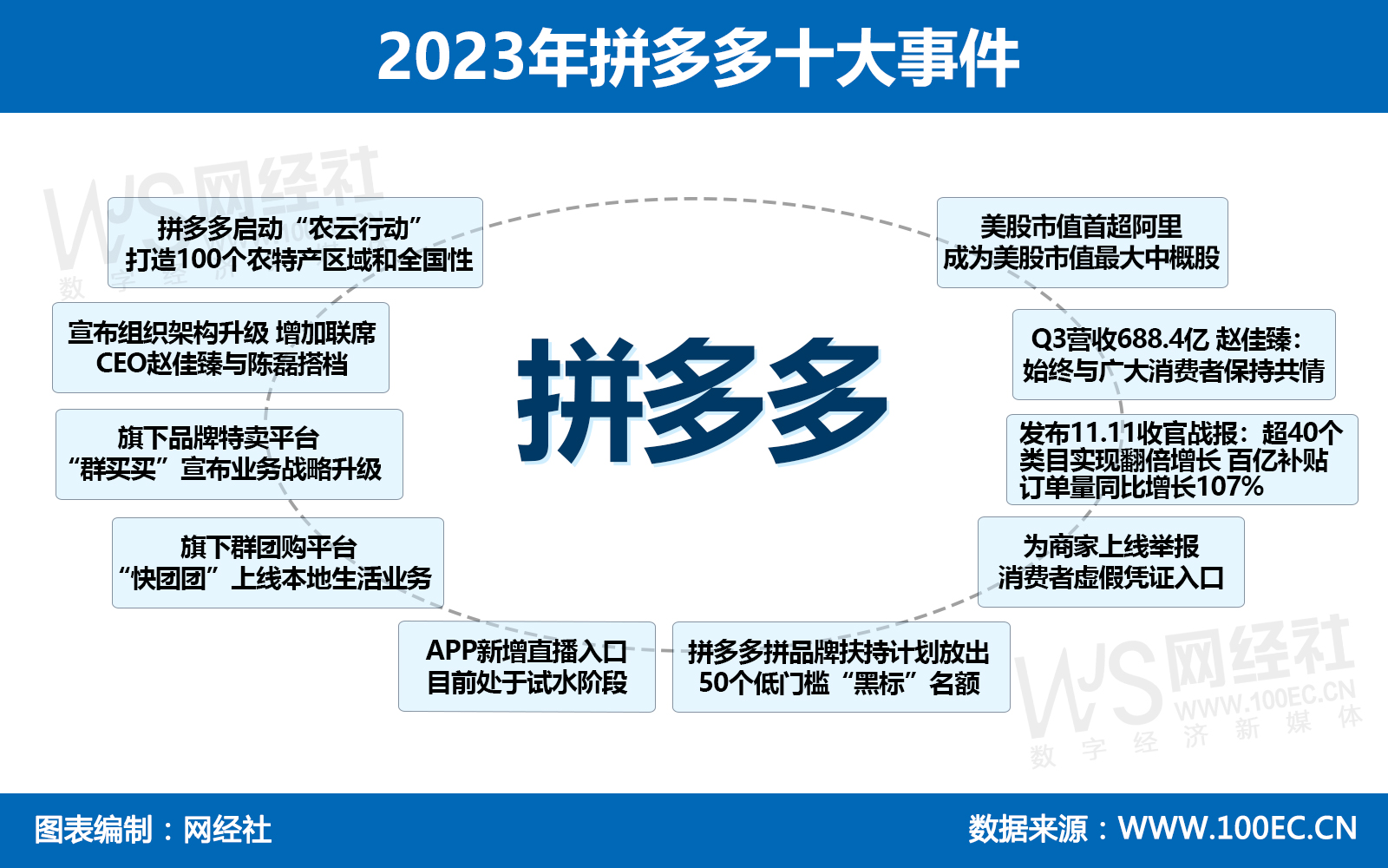 2023年拼多多十大事件.jpg