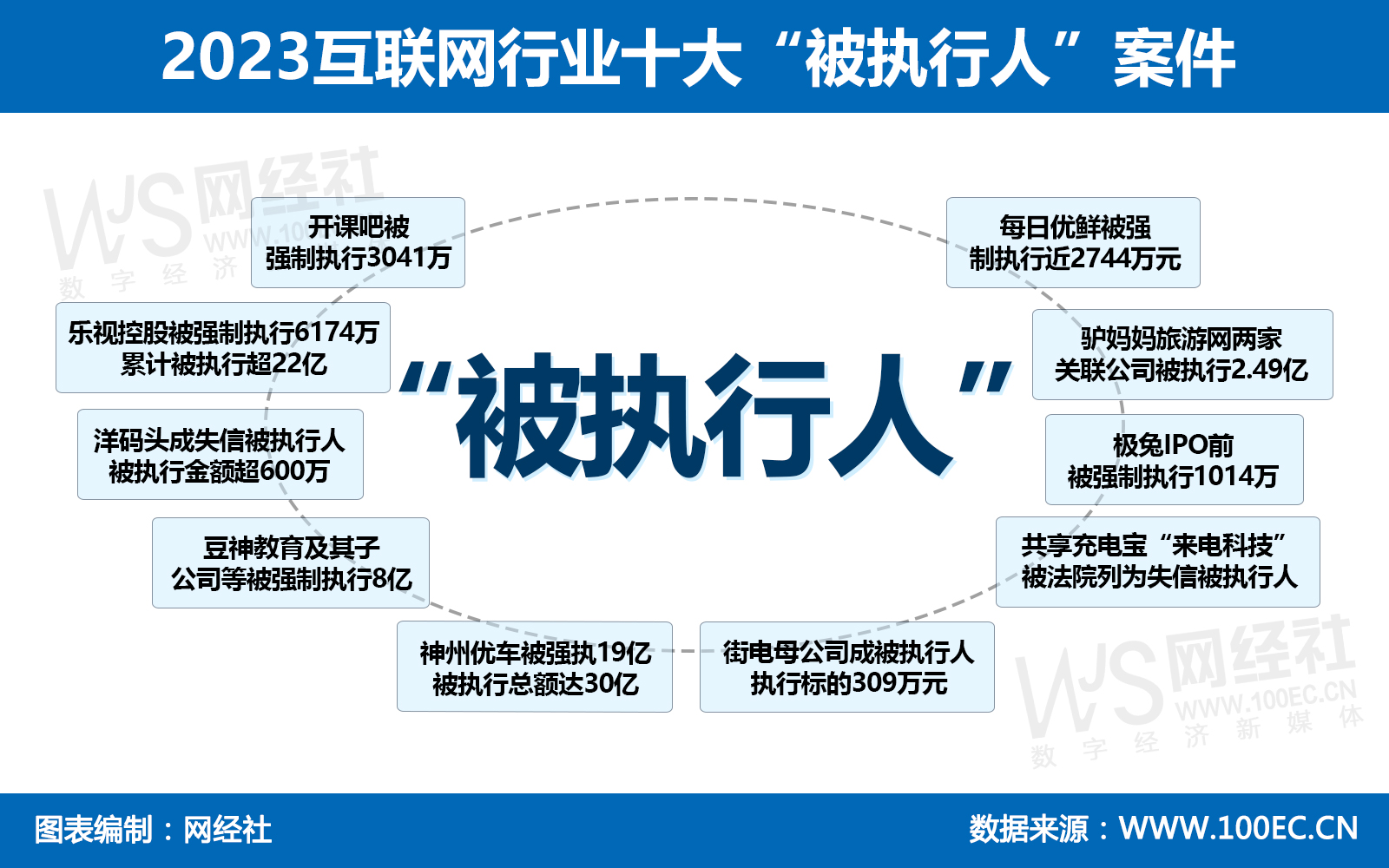 2023互联网行业十大“被执行人”案件.jpg