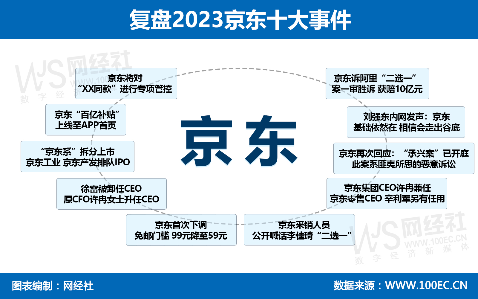 复盘2023京东十大事件.jpg