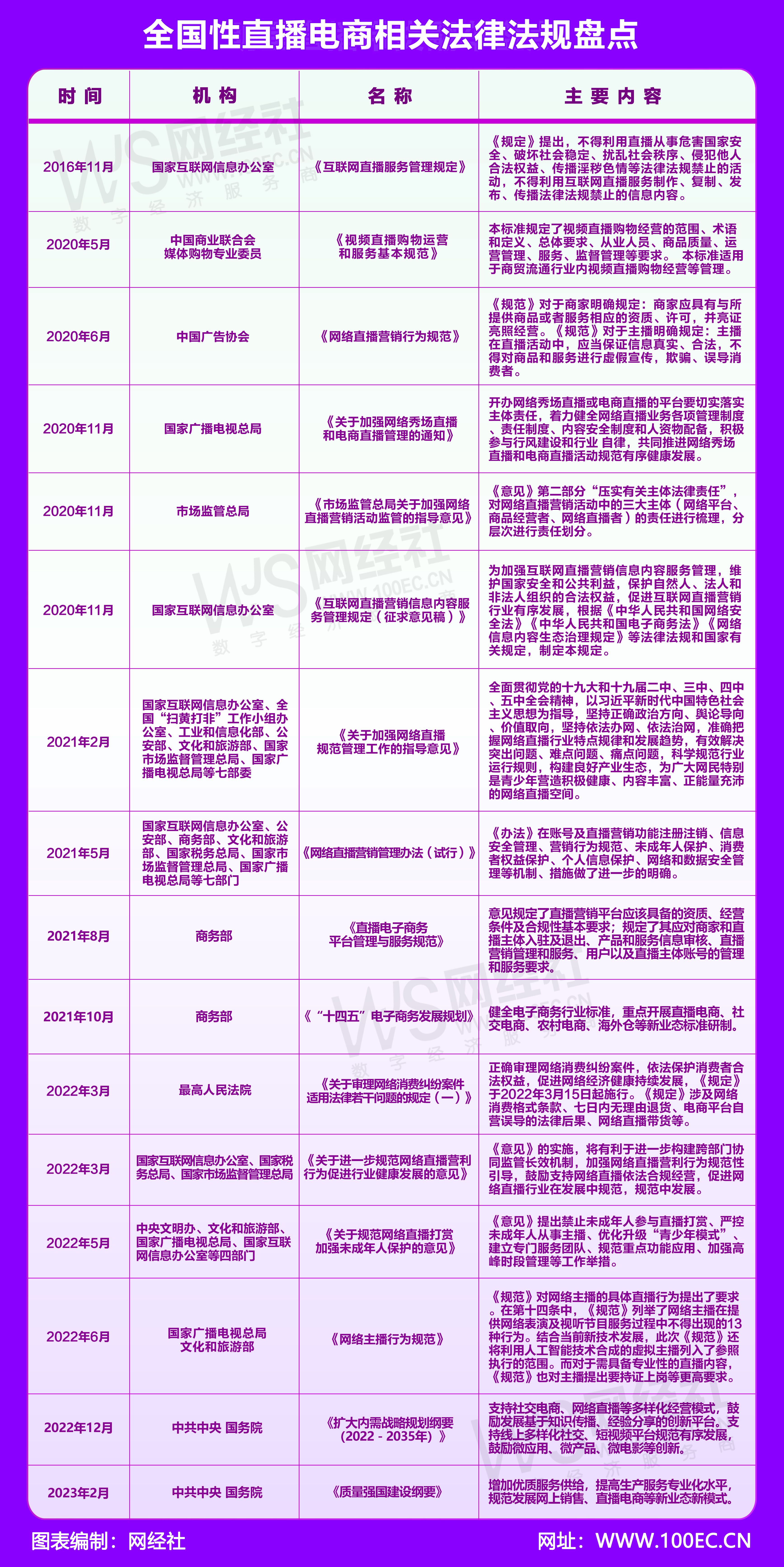 全国性直播电商相关法律法规盘点(1).jpg