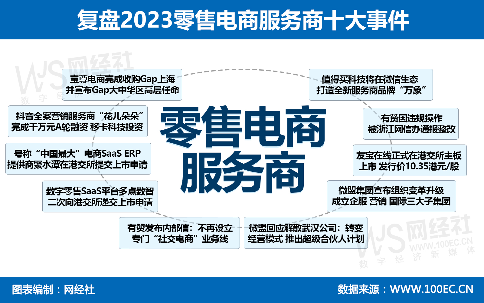 复盘2023零售电商服务商十大事件.jpg