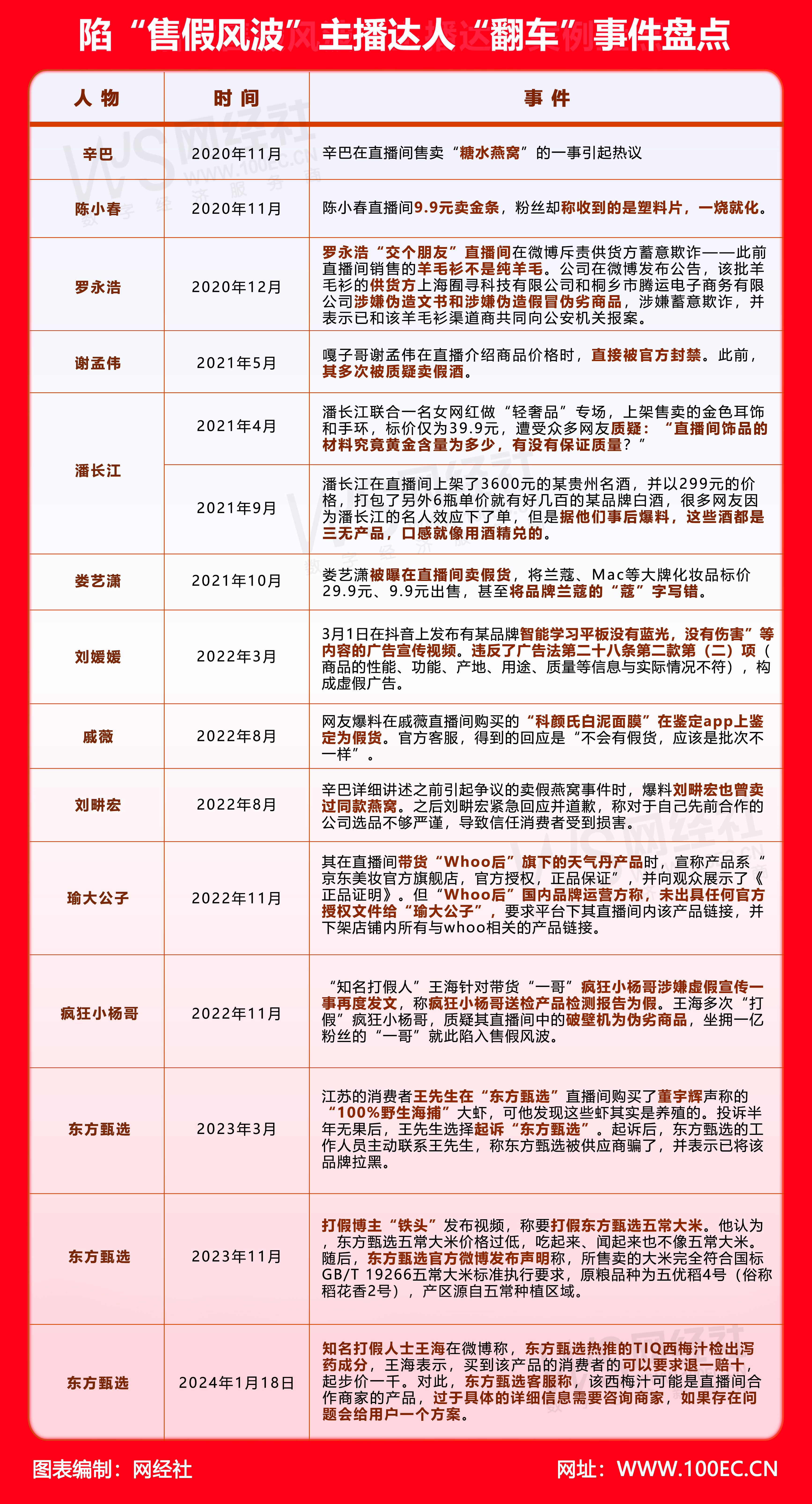 陷“售假风波风主播达人“翻车”事件盘点.jpg