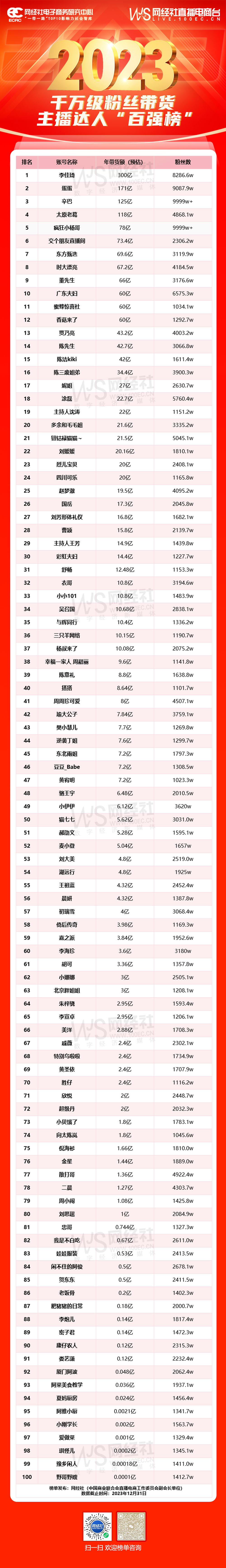 2023主播达人“百强榜”(3).jpg