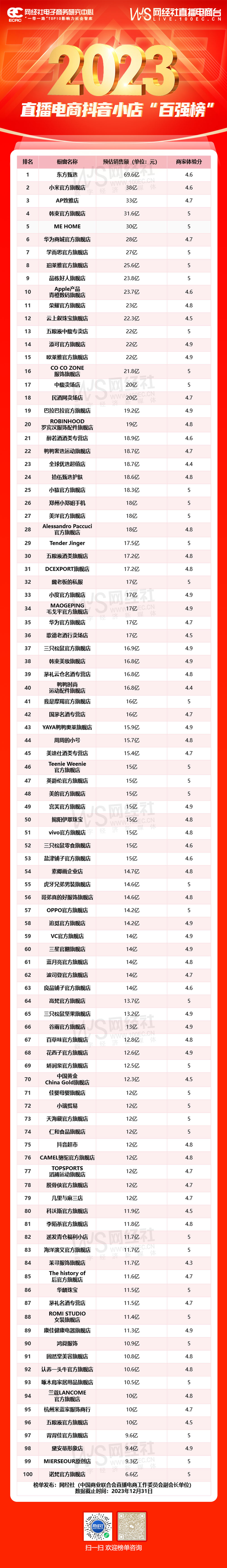 2023年直播电商抖音小店“百强榜”.jpg