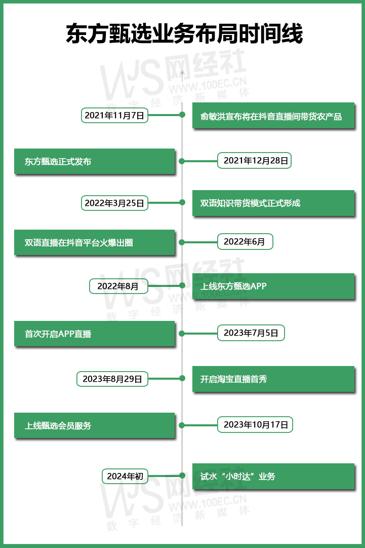 东方甄选(2).jpg