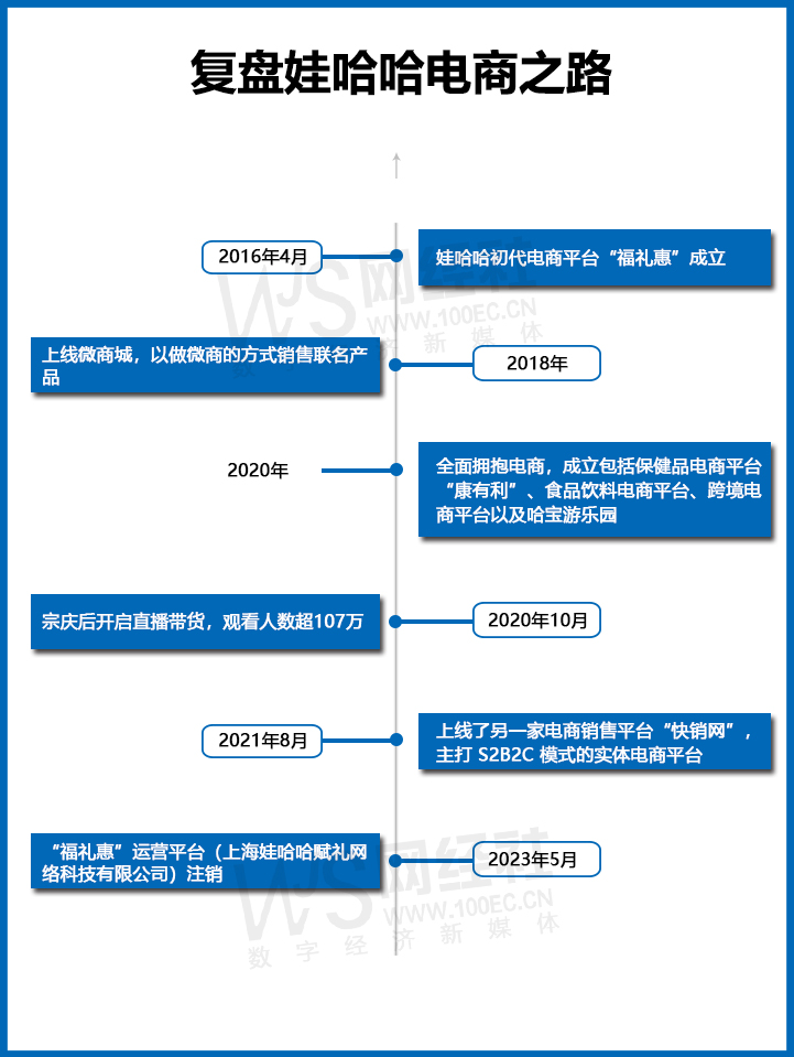 复盘娃哈哈电商之路(1).jpg