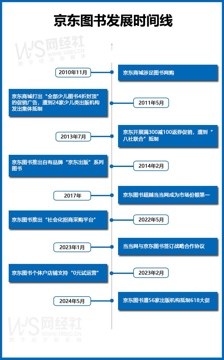 京东图书发展时间线.jpg