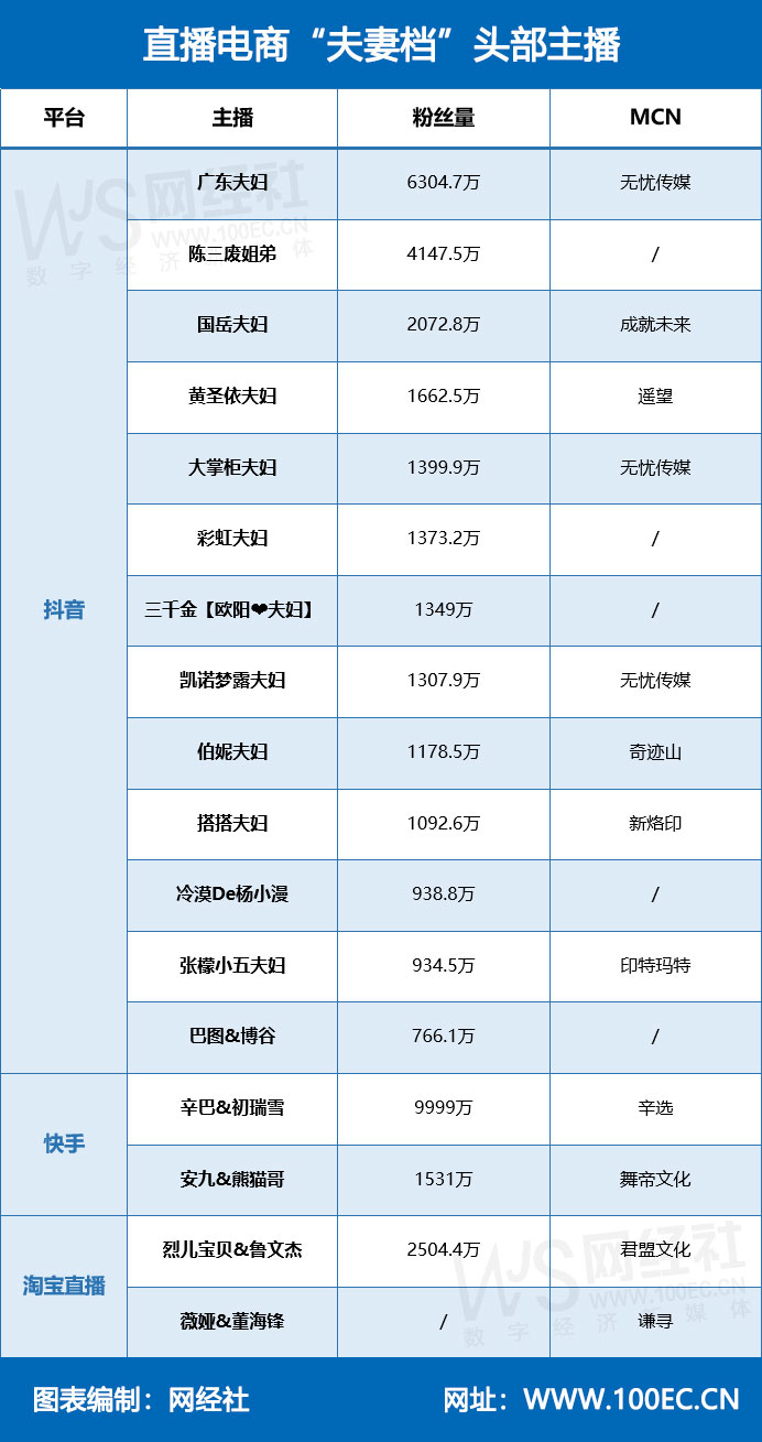 直播电商夫妻档头部主播(3).jpg