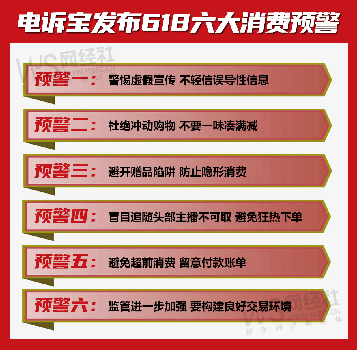 2024年网经社发布618十大消费预警(2).jpg