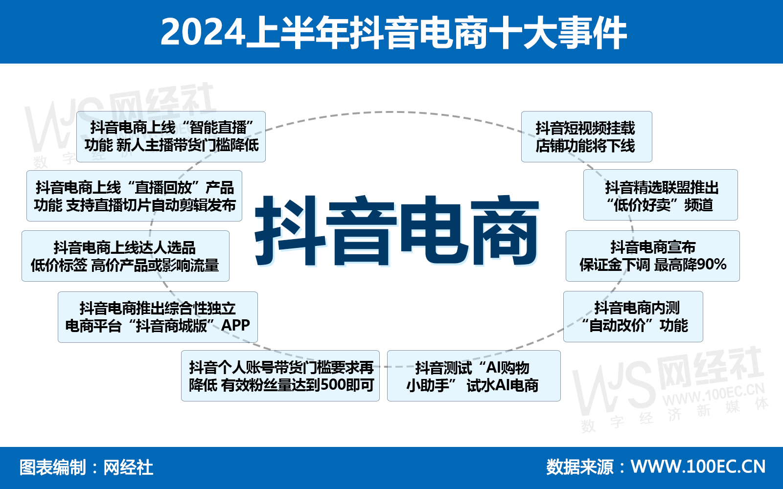 2024上半年抖音电商十大事件.jpg