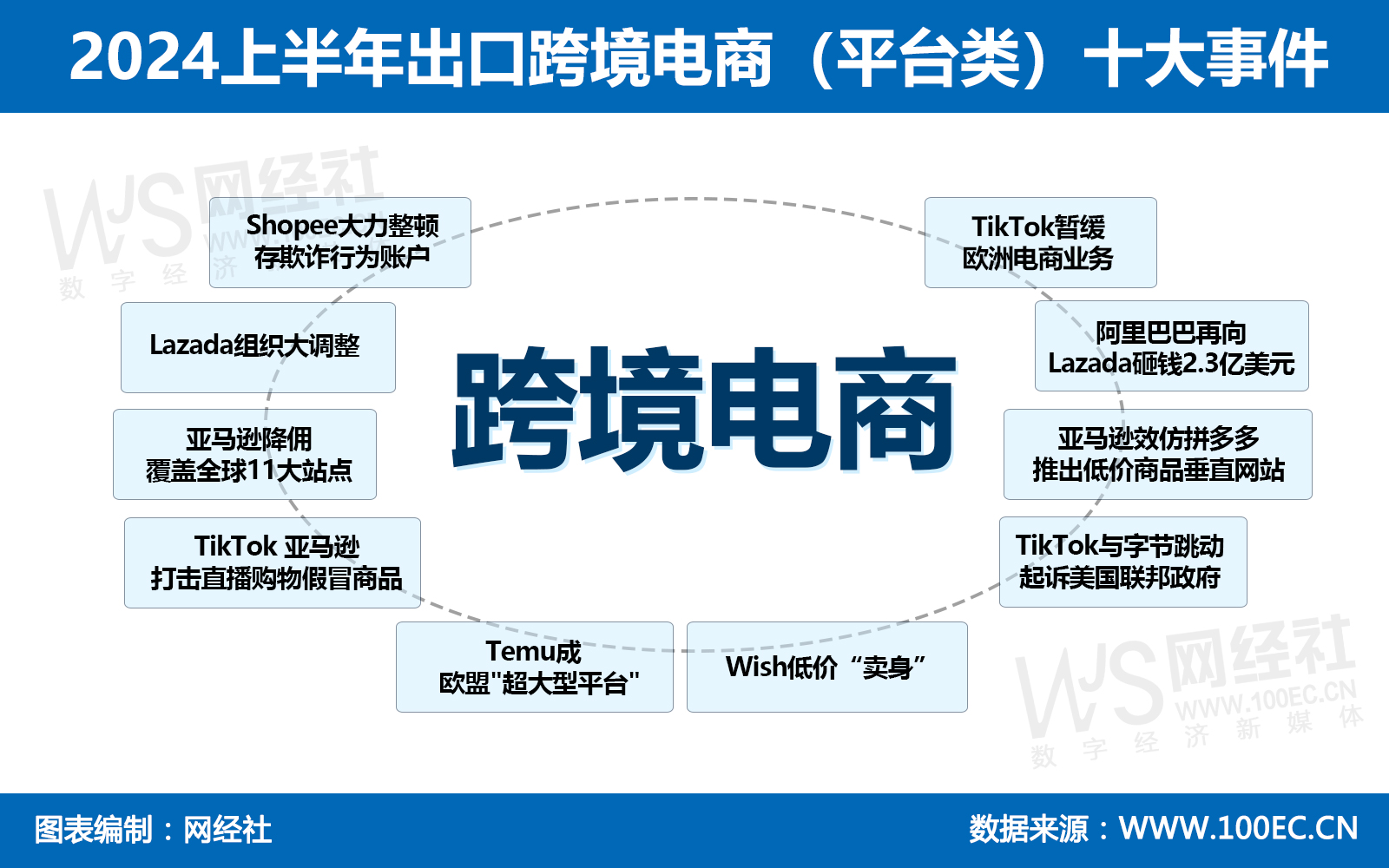 2024上半年出口跨境电商（平台类）十大事件.jpg