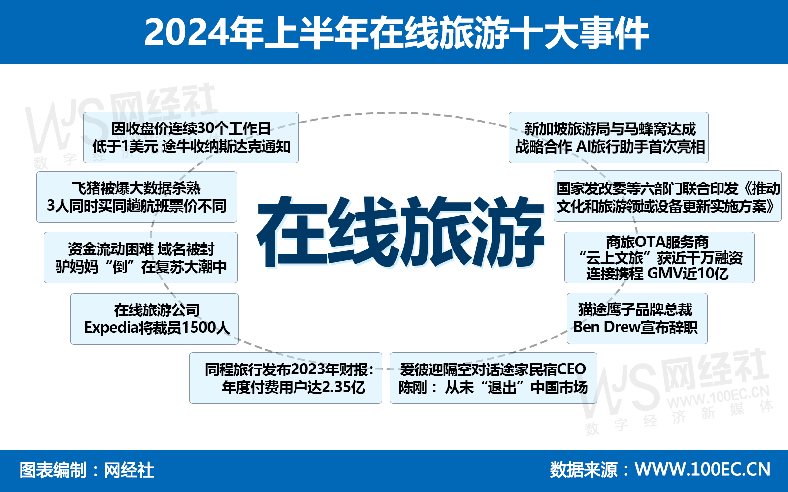 2024年上半年在线旅游十大事件.jpg