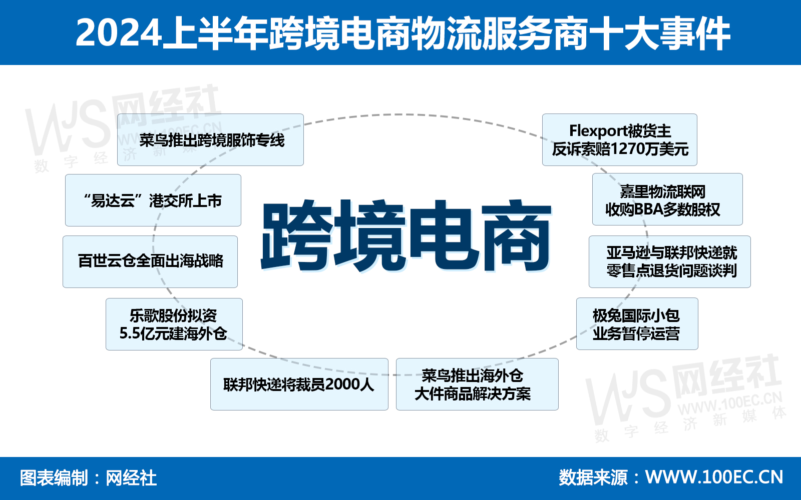 2024上半年跨境电商物流服务商十大事件 (1).jpg