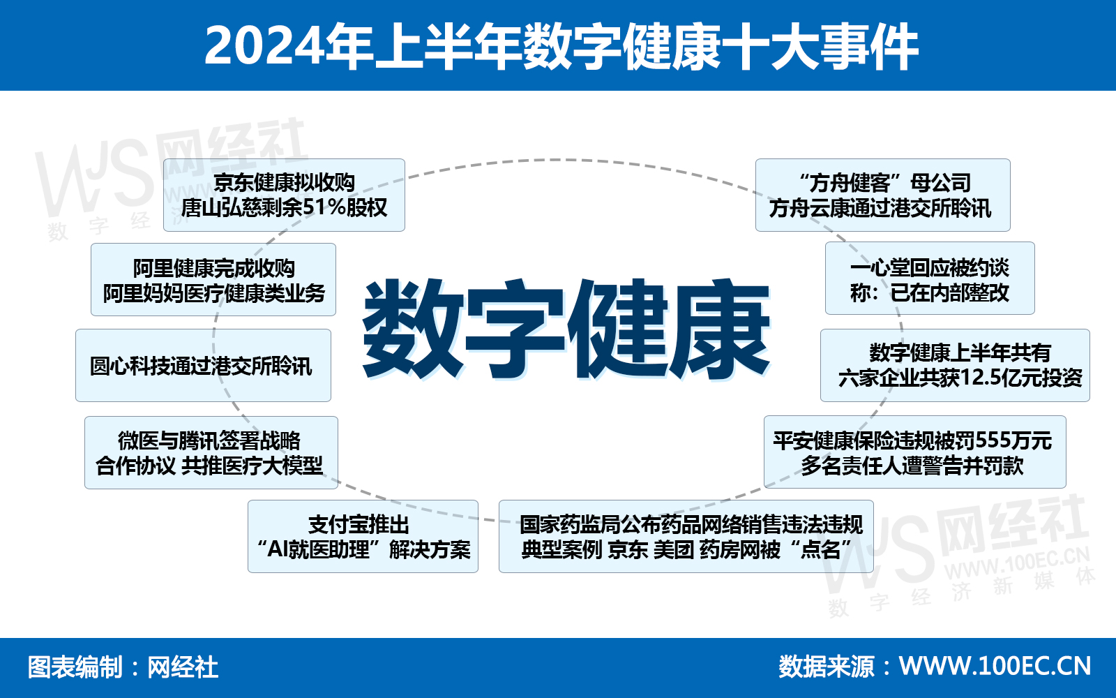 2024年上半年数字健康十大事件 (2).jpg