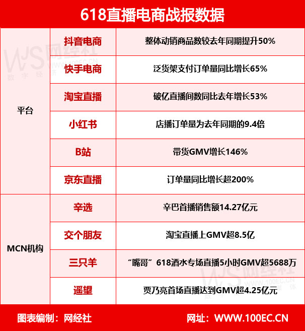 618直播电商战报数据(1).jpg