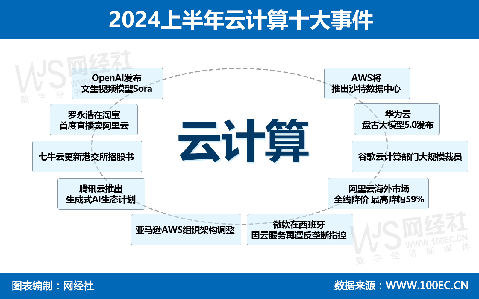 2024上半年云计算十大事件.jpg