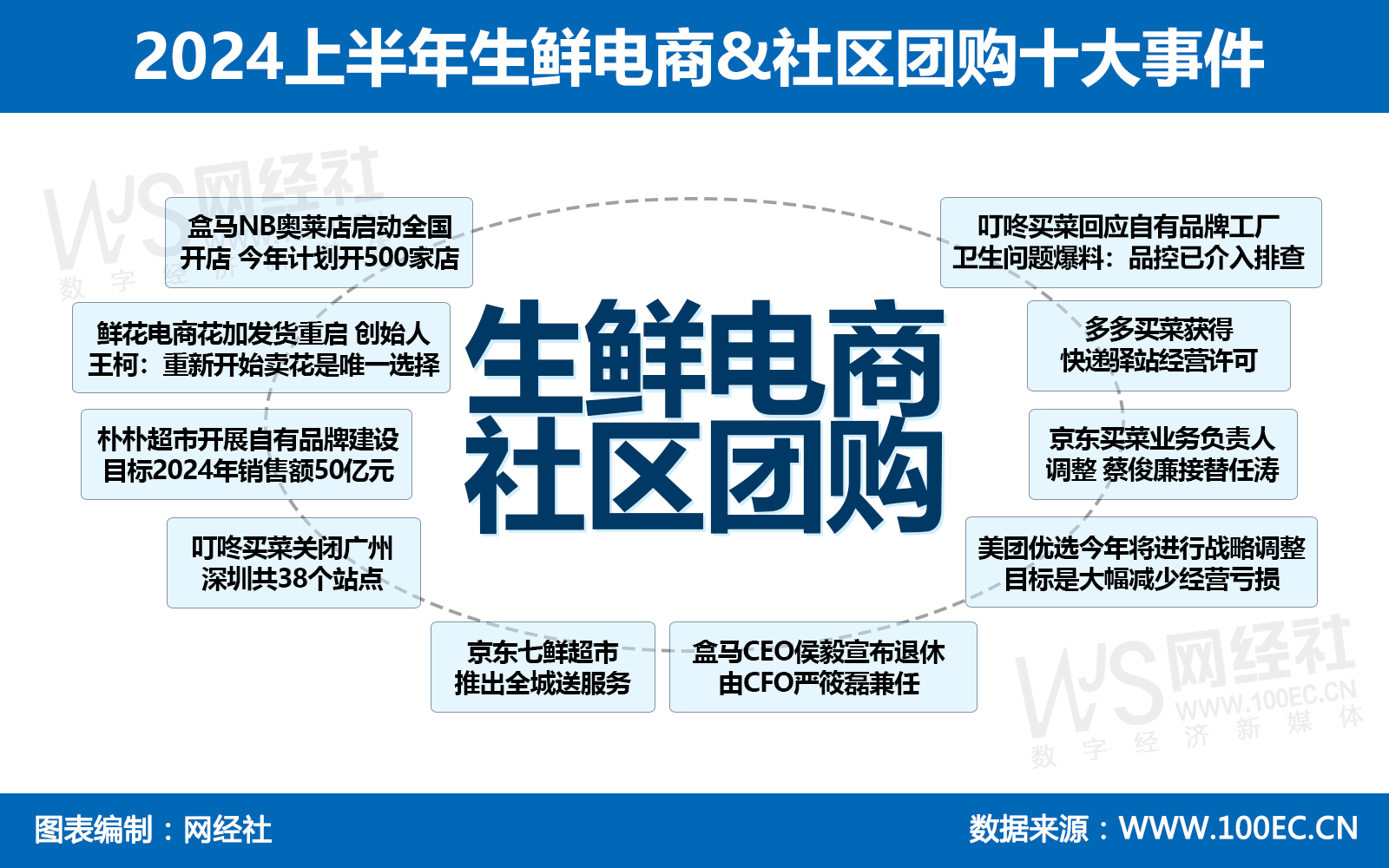 2024上半年生鲜电商&社区团购十大事件.jpg