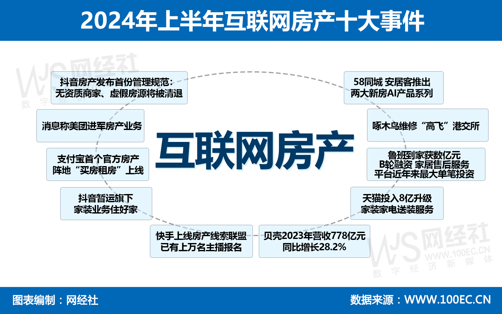 2024年上半年互联网房产十大事件.jpg