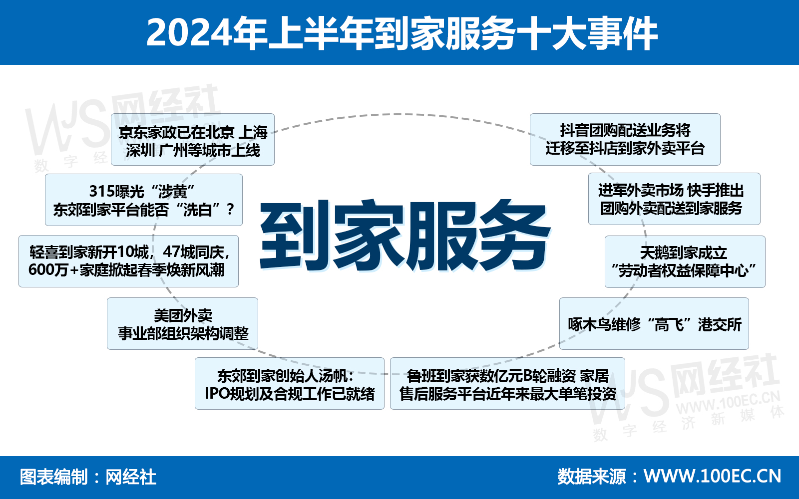 2024年上半年到家服务十大事件 (1).jpg