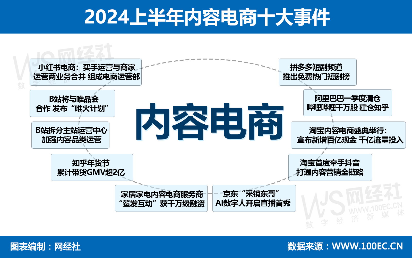 2024上半年二手电商十大事件(1).jpg