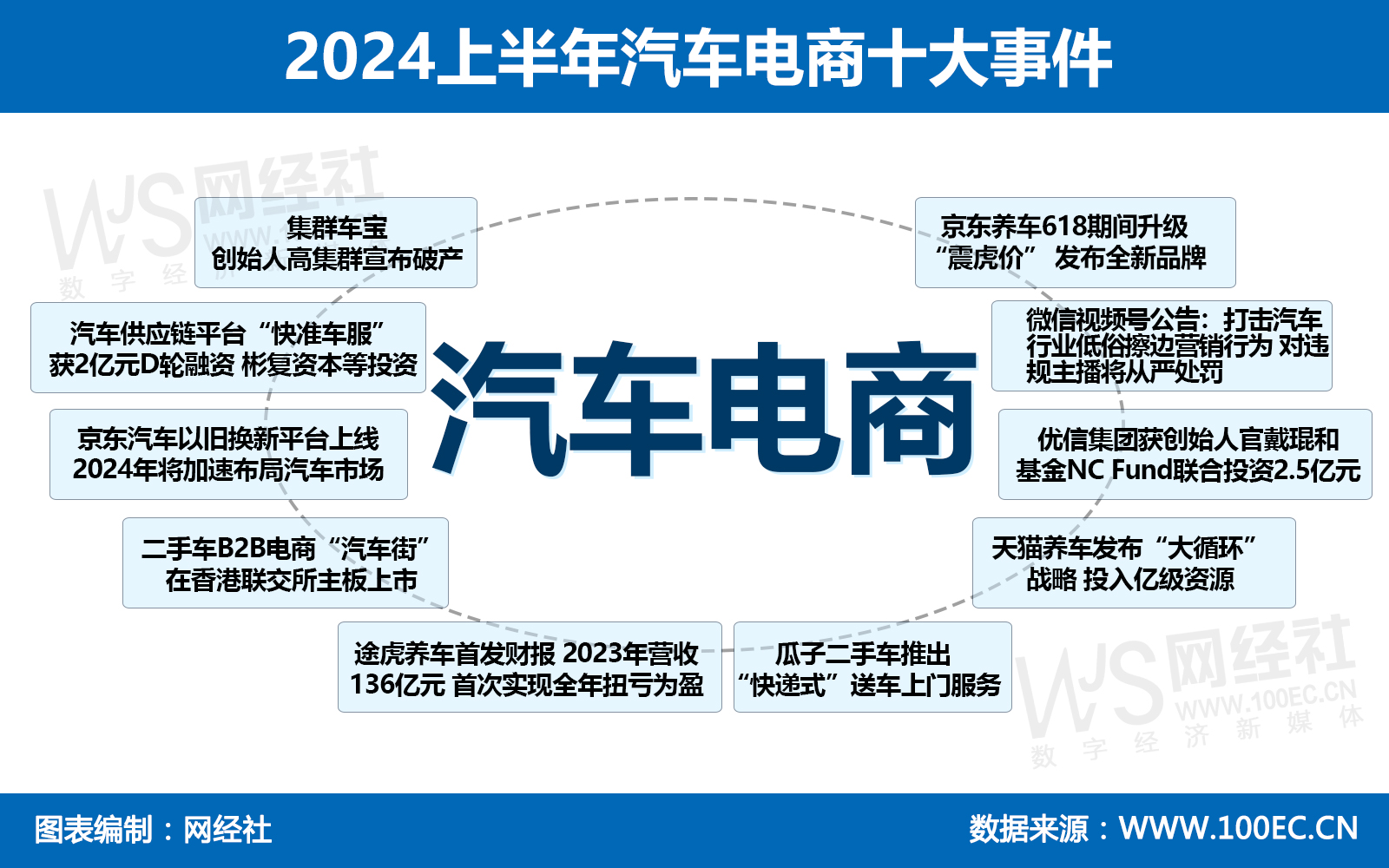 2024上半年汽车电商十大事件(1).jpg