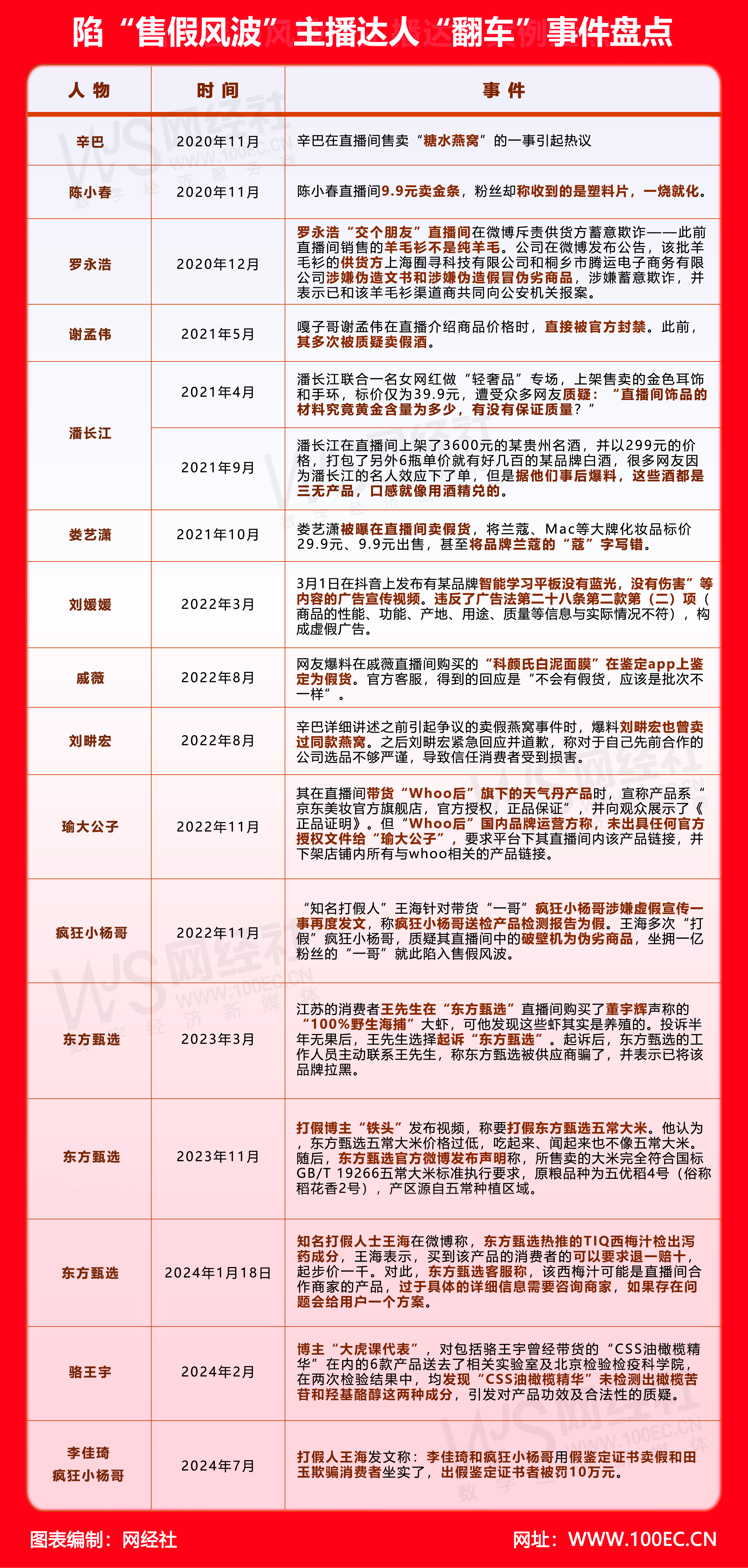 陷“售假风波风主播达人“翻车”事件盘点(2).jpg