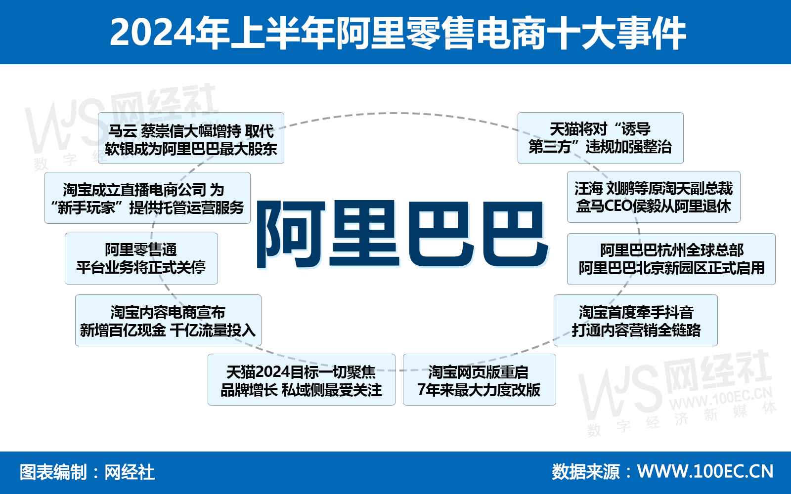 2024上半年阿里零售电商十大事件(1).jpg