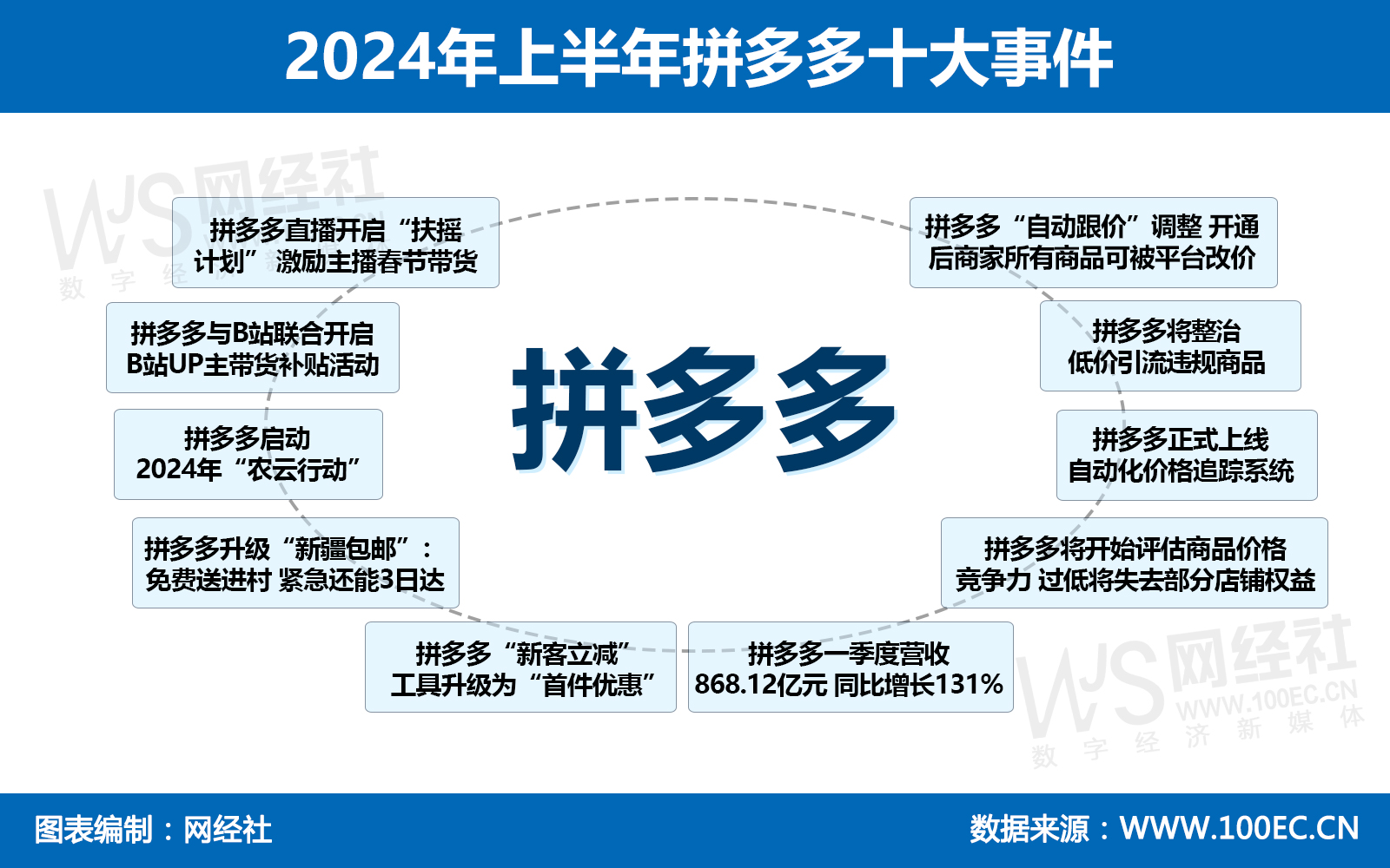 2024上半年拼多多十大事件.jpg