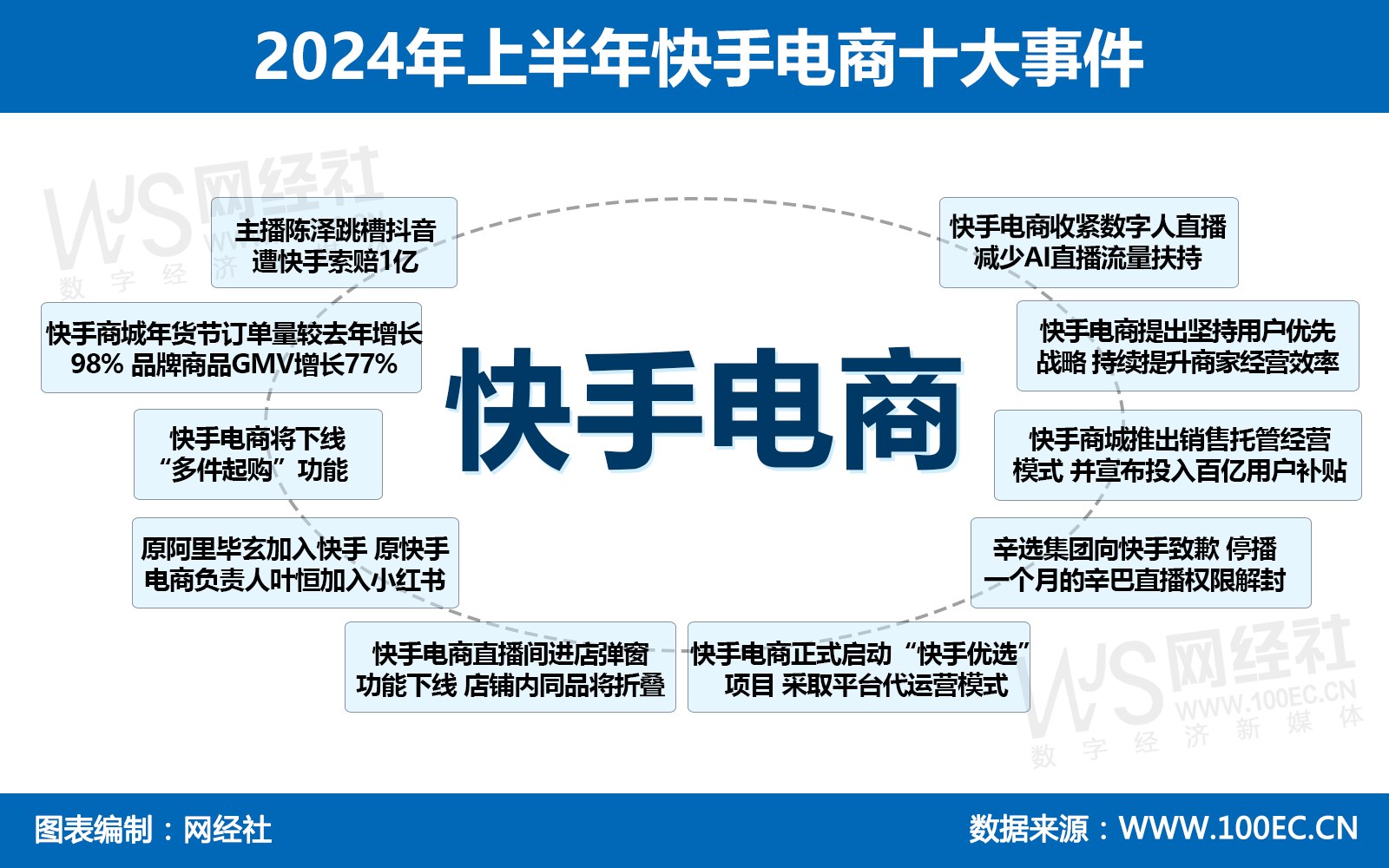 2024上半年快手电商十大事件.jpg