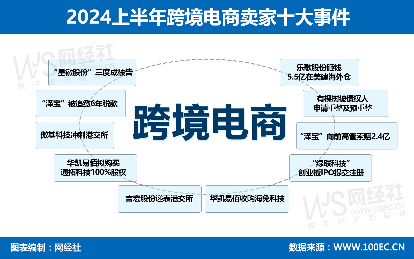 2024上半年跨境电商卖家十大事件.jpg