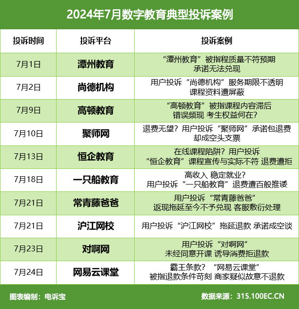 2024年7月数字教育典型投诉案例.jpg