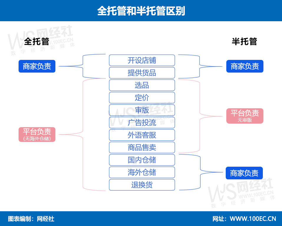 全托管和半托管区别.jpg