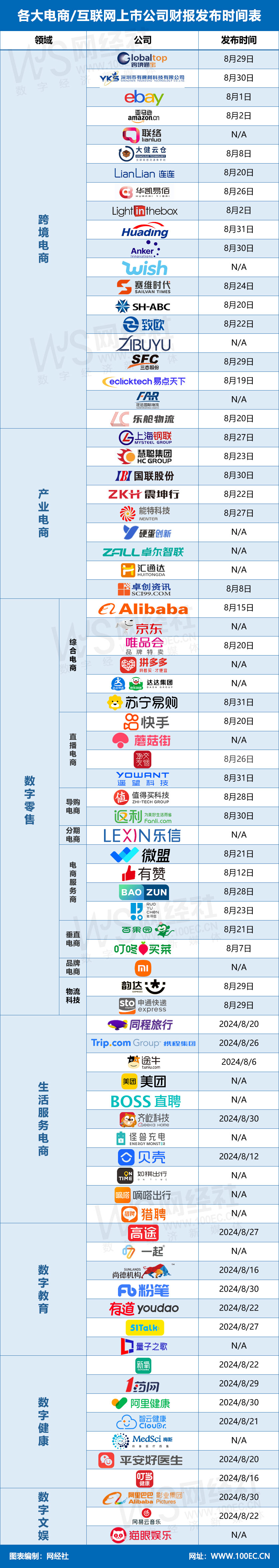 各大电商上市公司财报发布时间预告表 (1).jpg