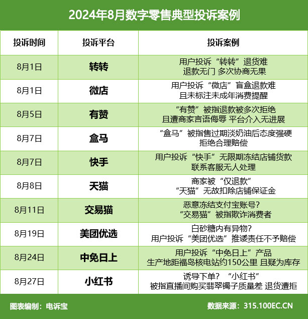 2024年8月数字零售典型投诉案例.jpg