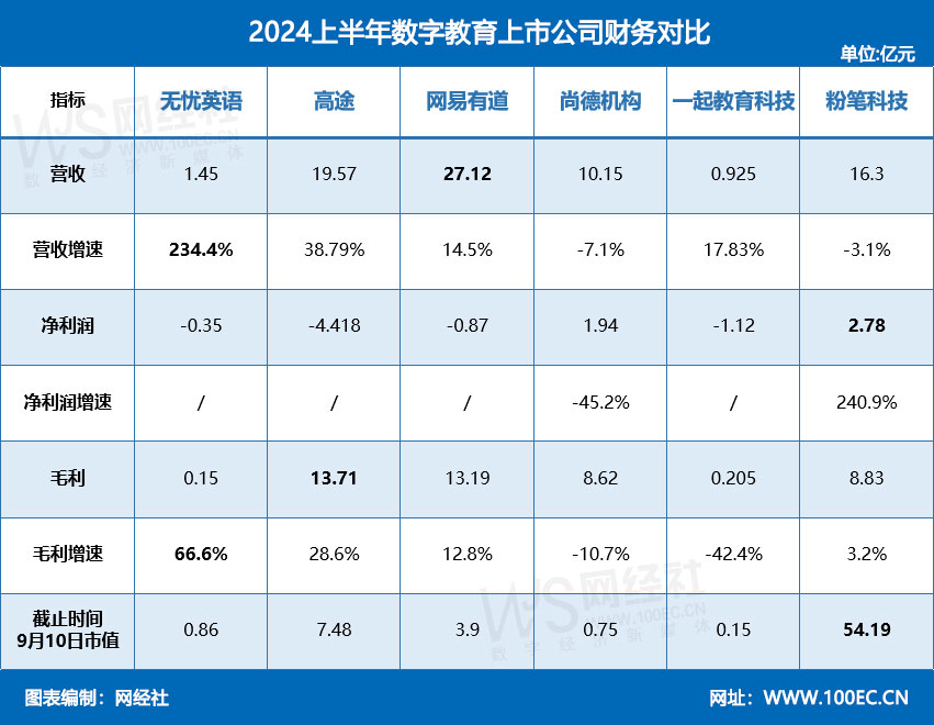 2024上半年数字教育上市公司财务对比.jpg