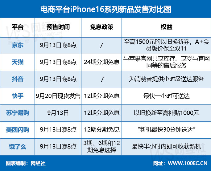 电商平台iPhone-16系列新品发售对比图(3).jpg