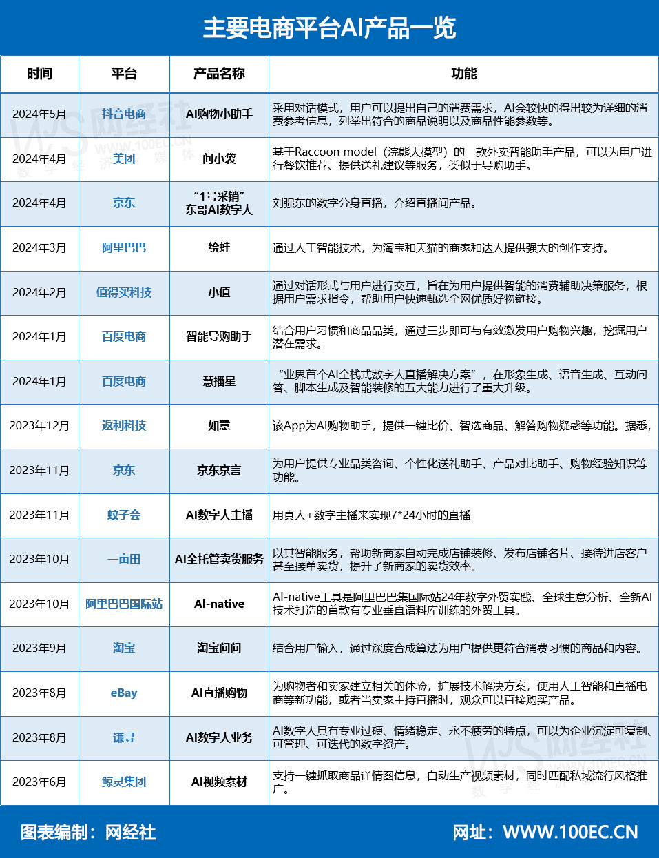 主要电商平台AI产品一览(2).jpg