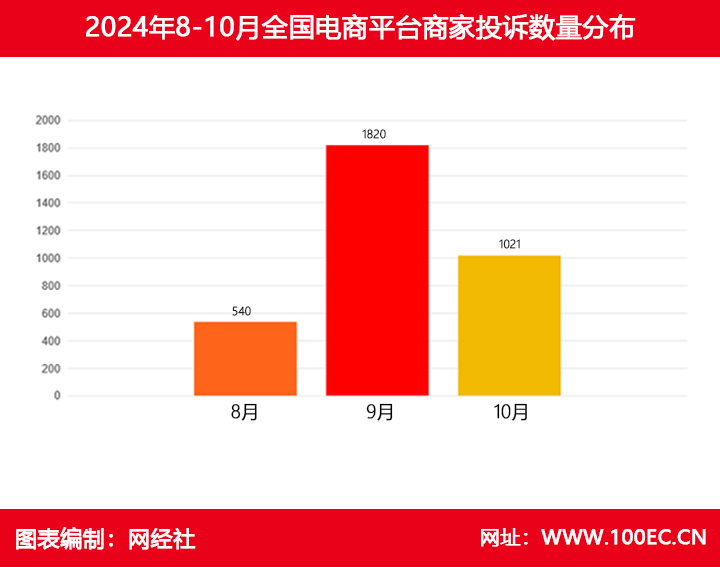 表格柱状图.jpg