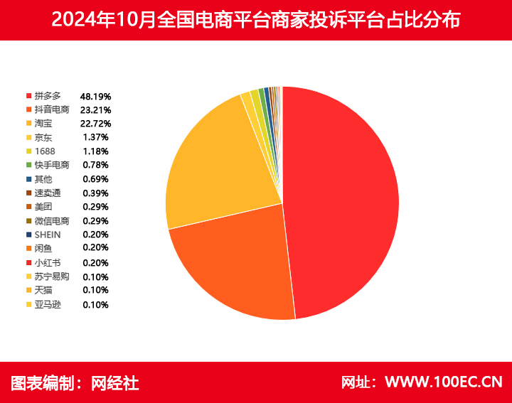 表格饼图.jpg