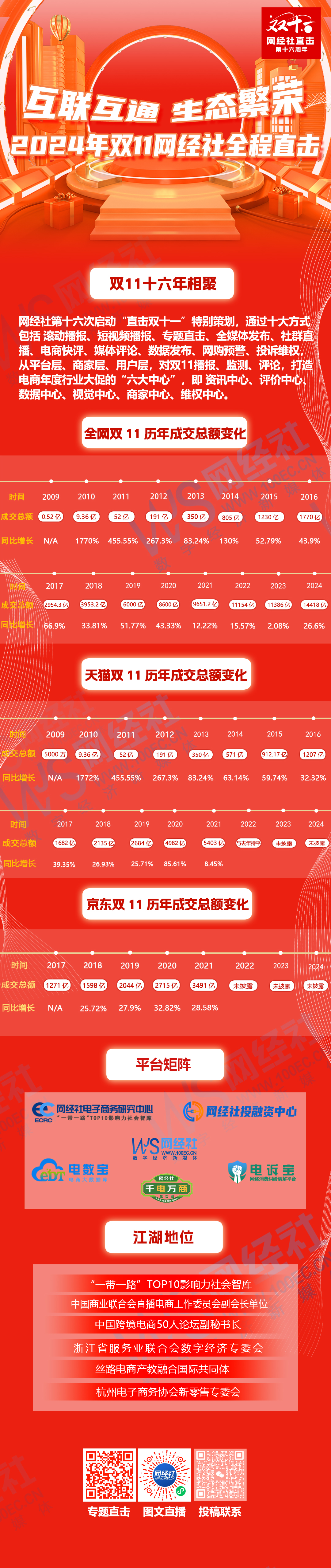 2024双11全网战报(4).jpg